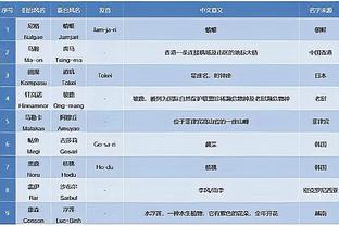 坎贝尔：阿森纳的中卫组合非常好，但需要尽快明确主力门将